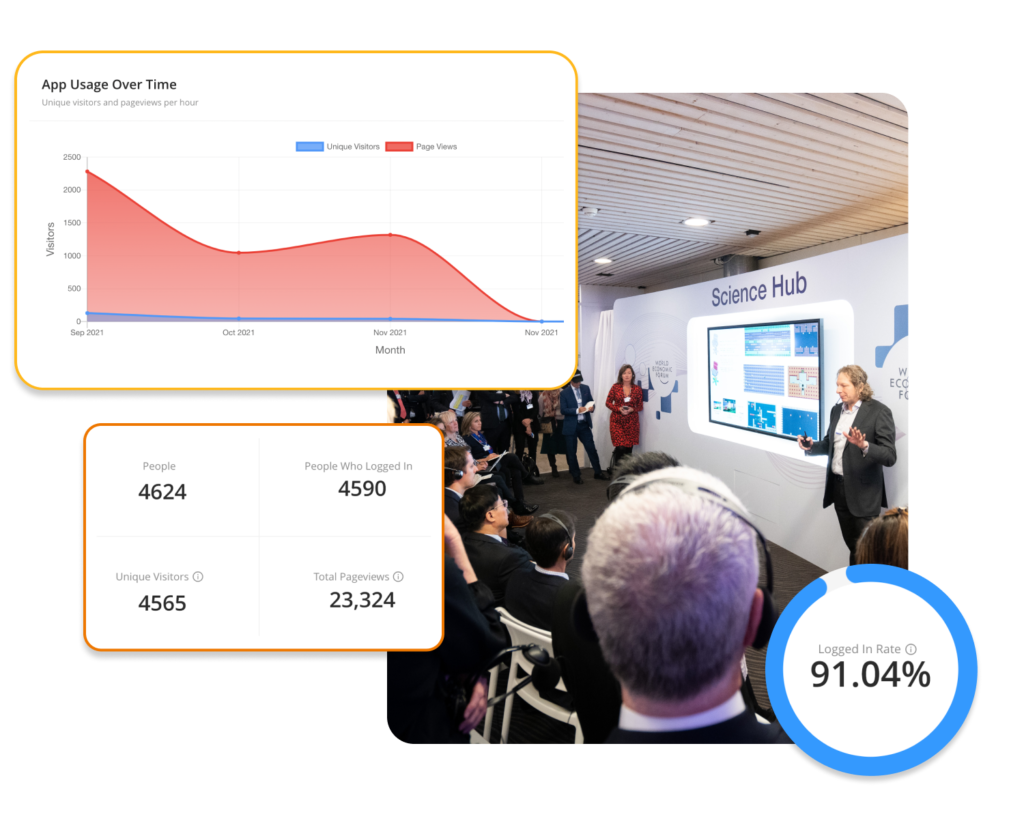 Ein Popup eines Analyseberichts zur App-Nutzung im Laufe der Zeit, ein weiteres Popup mit einer unterschiedlichen Anzahl von Analysen und ein weiteres Popup mit der Anmelderate der Event-App während eines persönlichen Events.